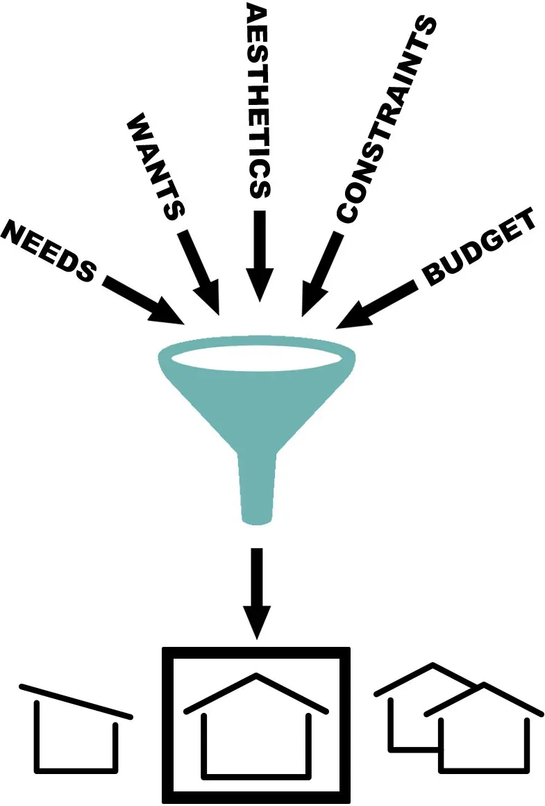 An illustration of a funnel with a house and a funnel.